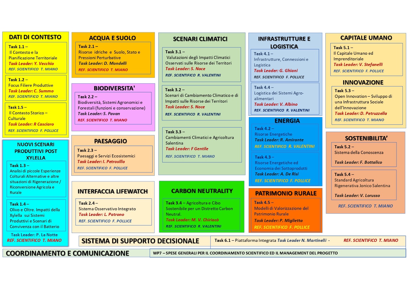 Diapositiva4